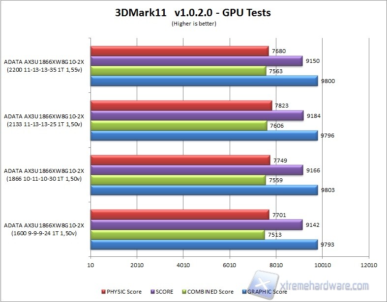 3dmark11