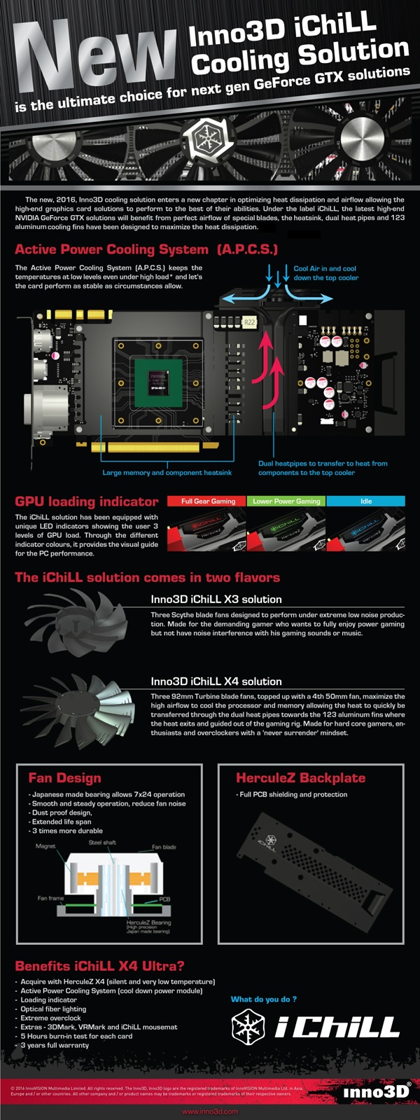 Inno3D GTX 1080 apcs